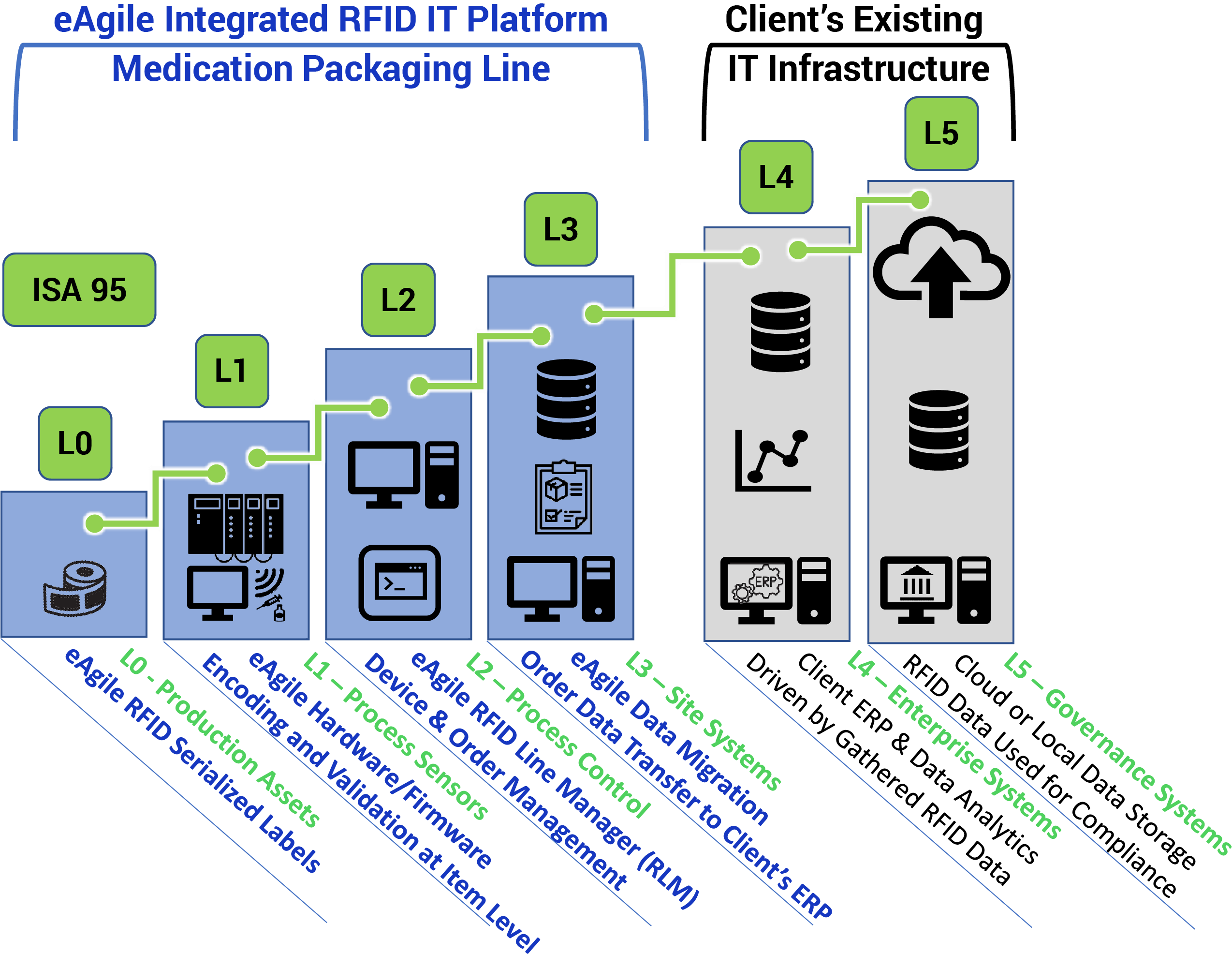 eAgile Software